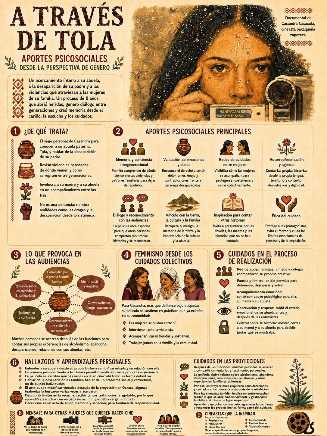 Infografía de la película
